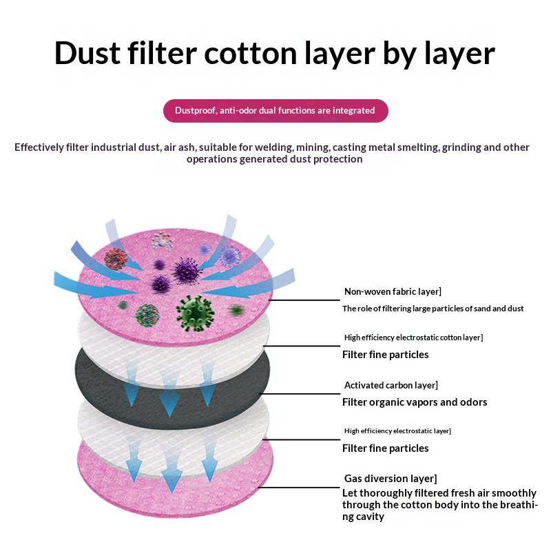 2097 2091 Filtro in cotone per - Dust Mask Construction recensione e prezzo